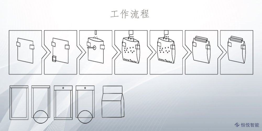 水平給袋式污软件破解版永久免费版工作流程