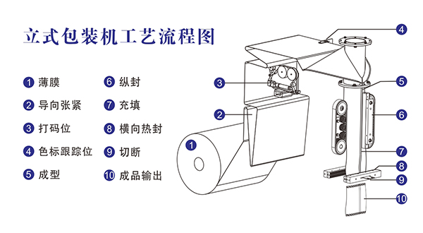 自動稱重污软件破解版永久免费版原理結構及工藝流程