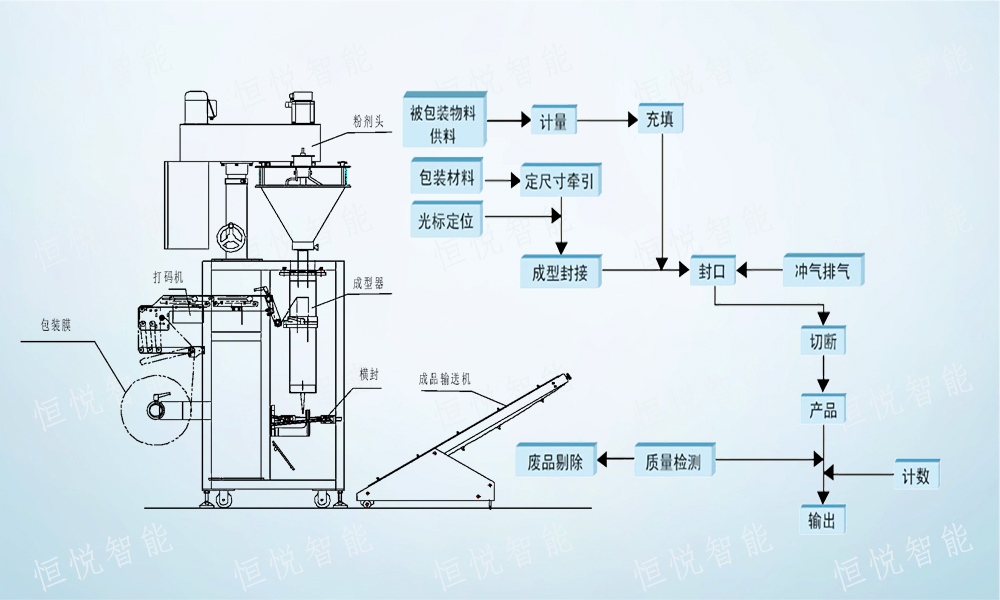 全自動污软件破解版永久免费版包裝流程解析