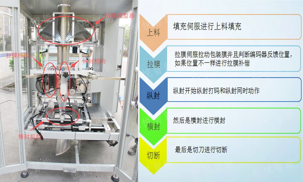 立式污软件破解版永久免费版工藝流程