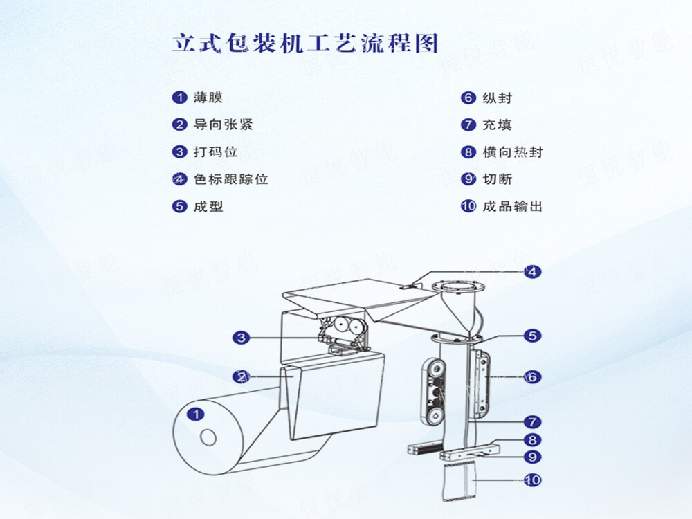 立式自動污软件破解版永久免费版操作流程步驟