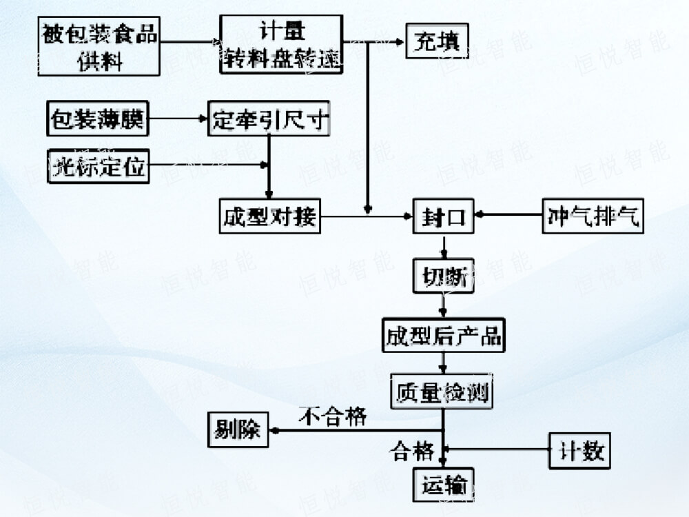 全自動立式污软件破解版永久免费版工作流程