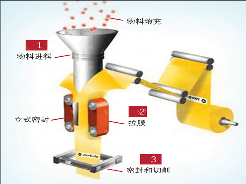 全自動污软件破解版永久免费版工藝流程