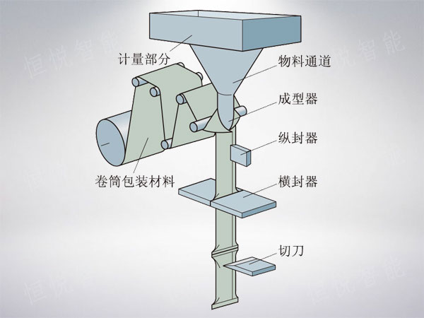 立式污软件破解版永久免费版工作原理圖