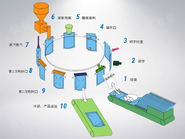 給袋式污软件破解版永久免费版工作原理圖