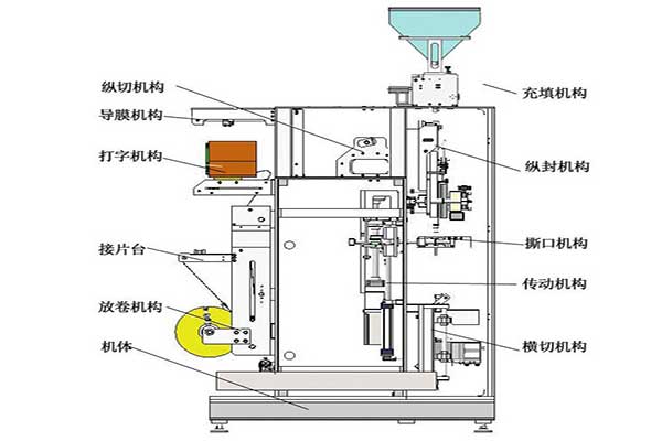 全自動小型污软件破解版永久免费版符合食品和醫藥的包裝要求