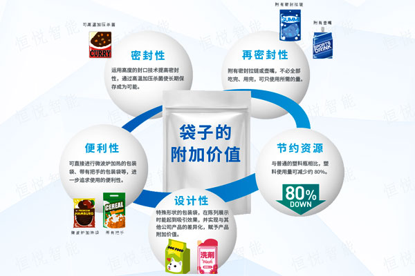 全自動給袋式污软件破解版永久免费版使用方便應用廣泛